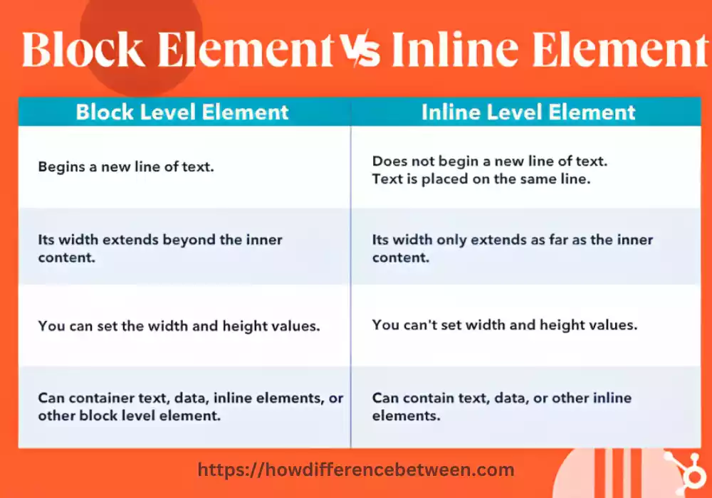 Block and Inline Elements