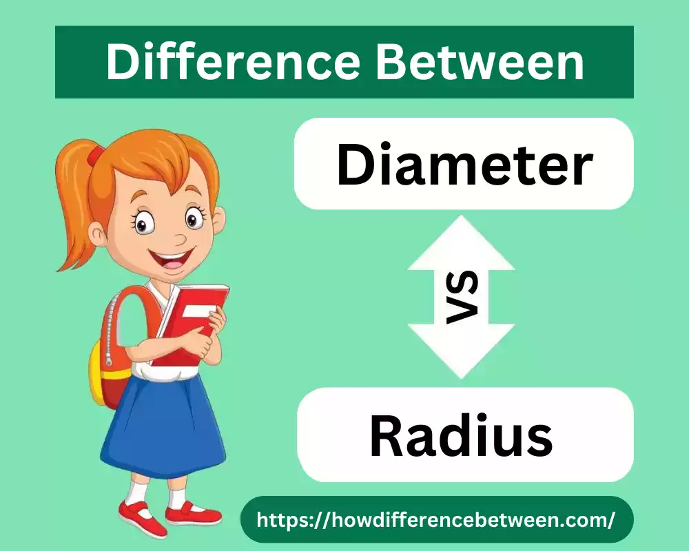 Diameter and Radius