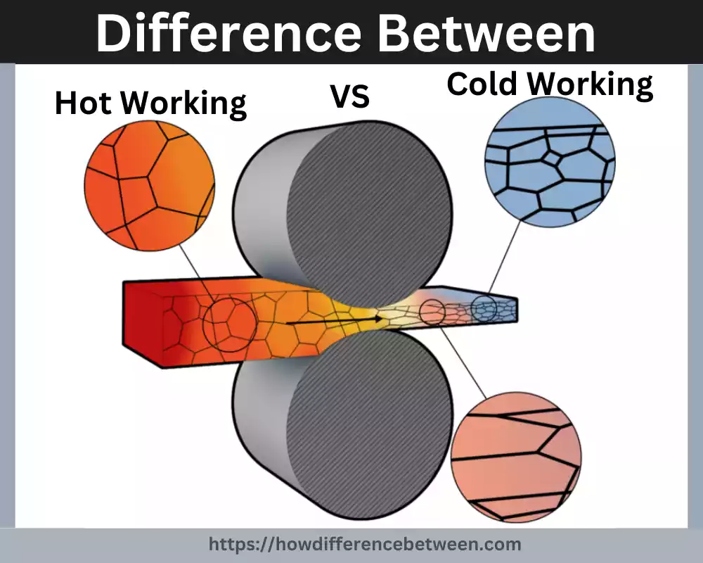 Hot and Cold Working