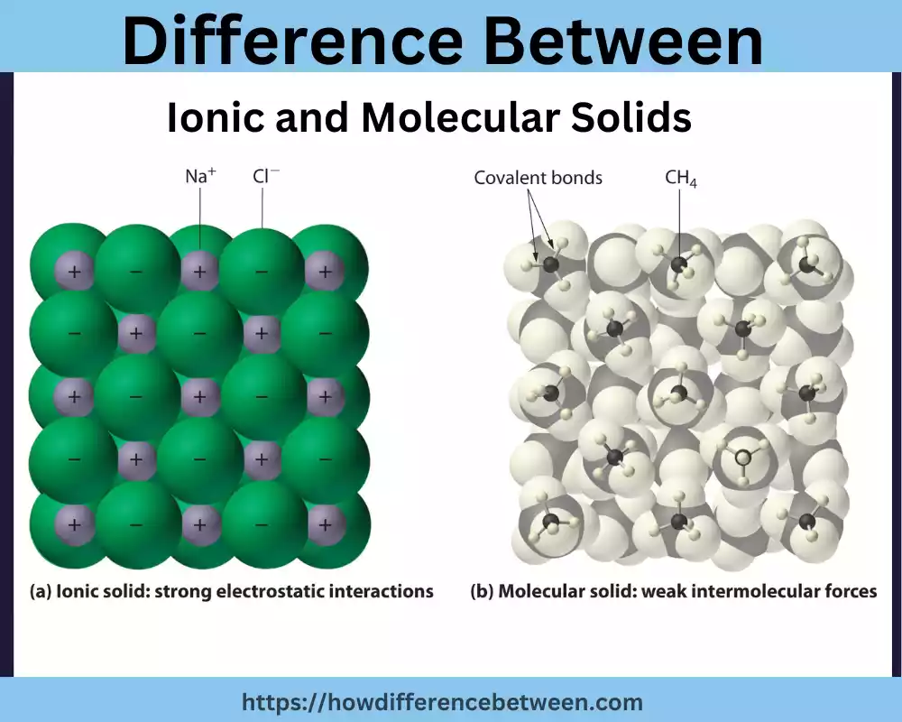 Ionic and Molecular Solids