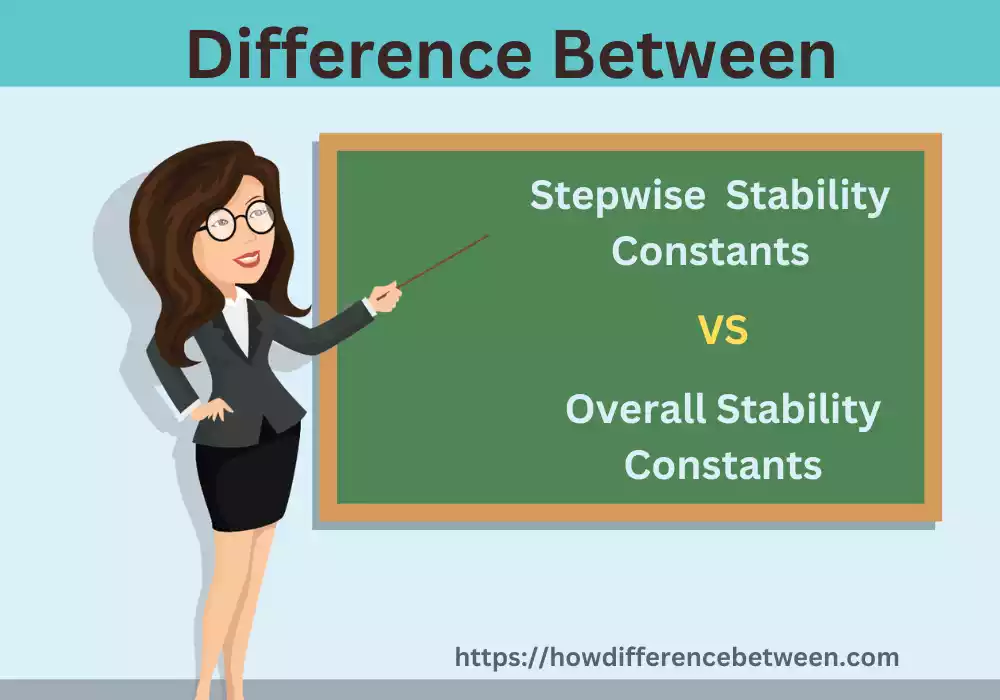 Stepwise and Overall Stability Constants