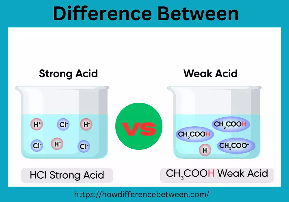 Strong and Weak Acids