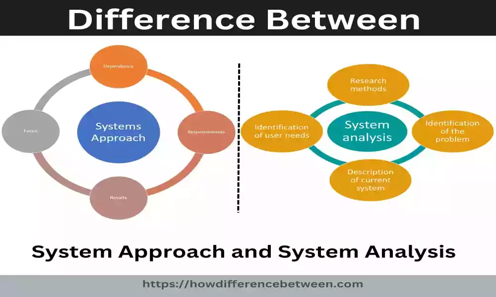 System Approach and System Analysis