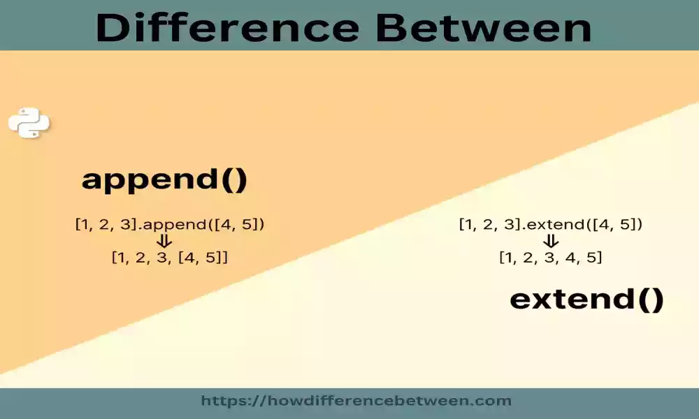 append and extend in Python