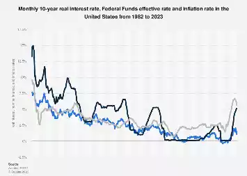Nominal Interest Rates