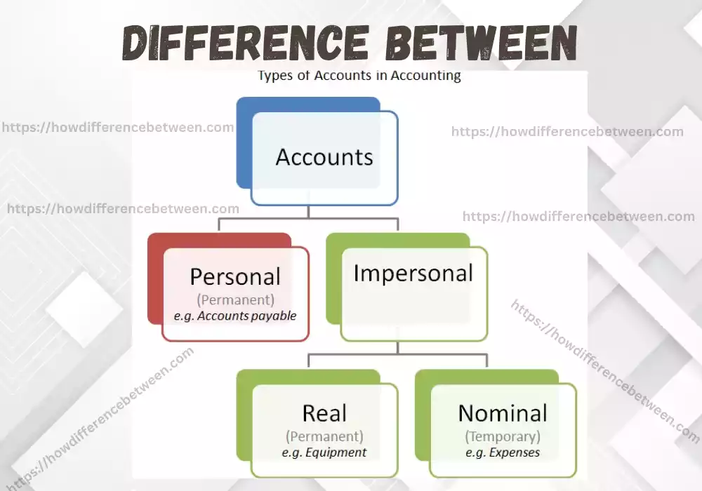 Nominal and Real Account