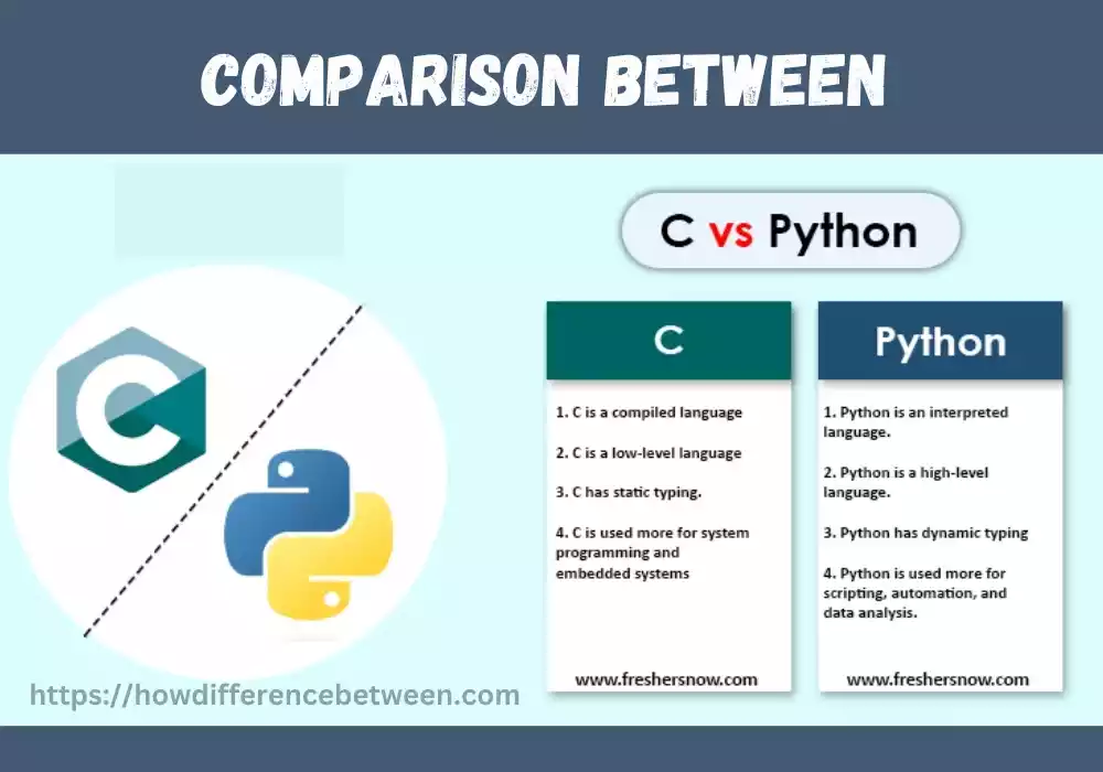 Python and C Language