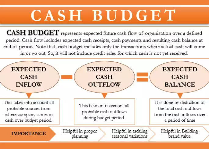 Cash Budget