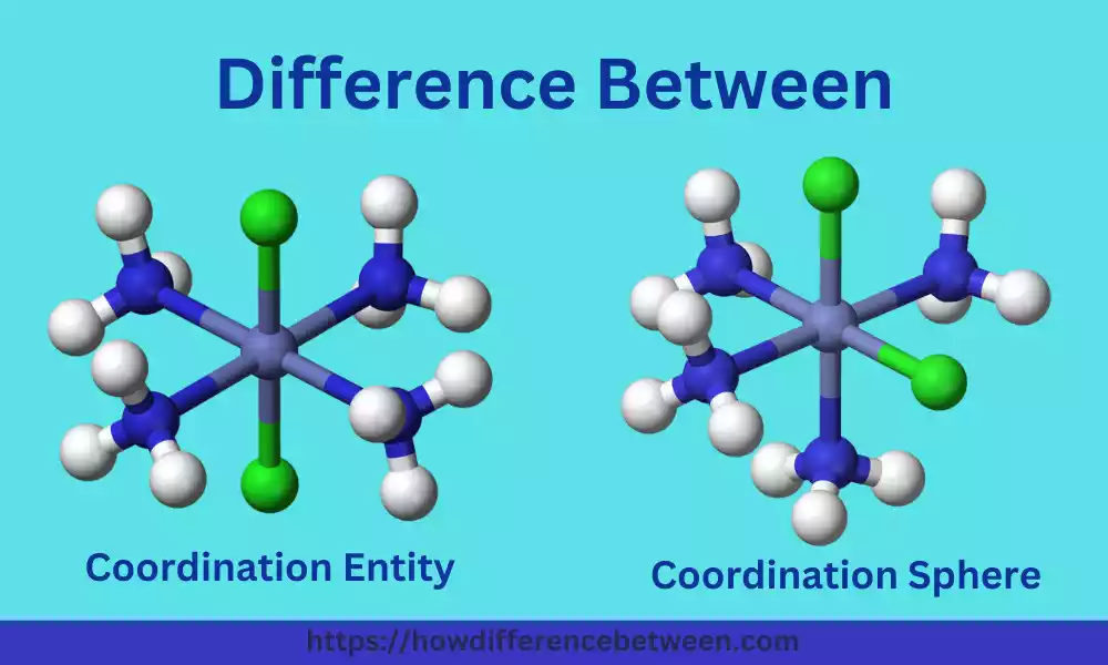 Coordination Entity and Sphere 06 best difference you must know