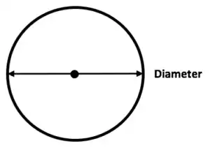 Diameter