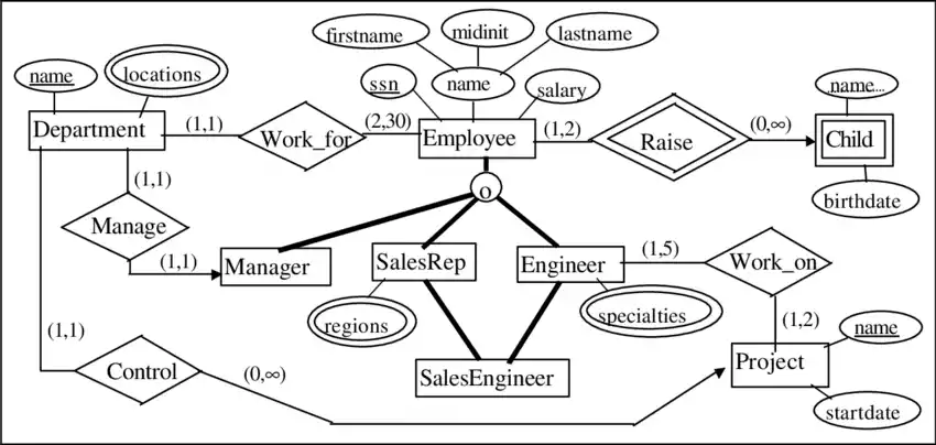 EER Diagram