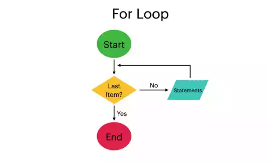 For Loop