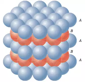 Hexagonal Close Packing