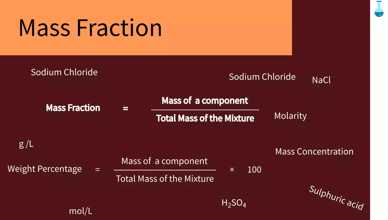 Mass Fraction