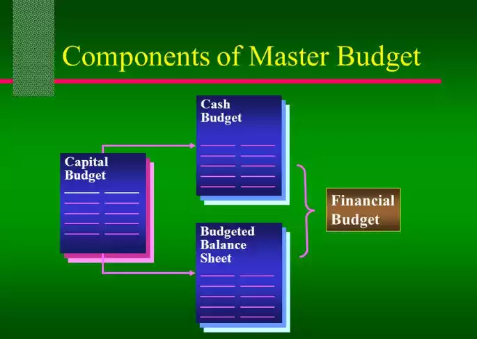 Master Budget