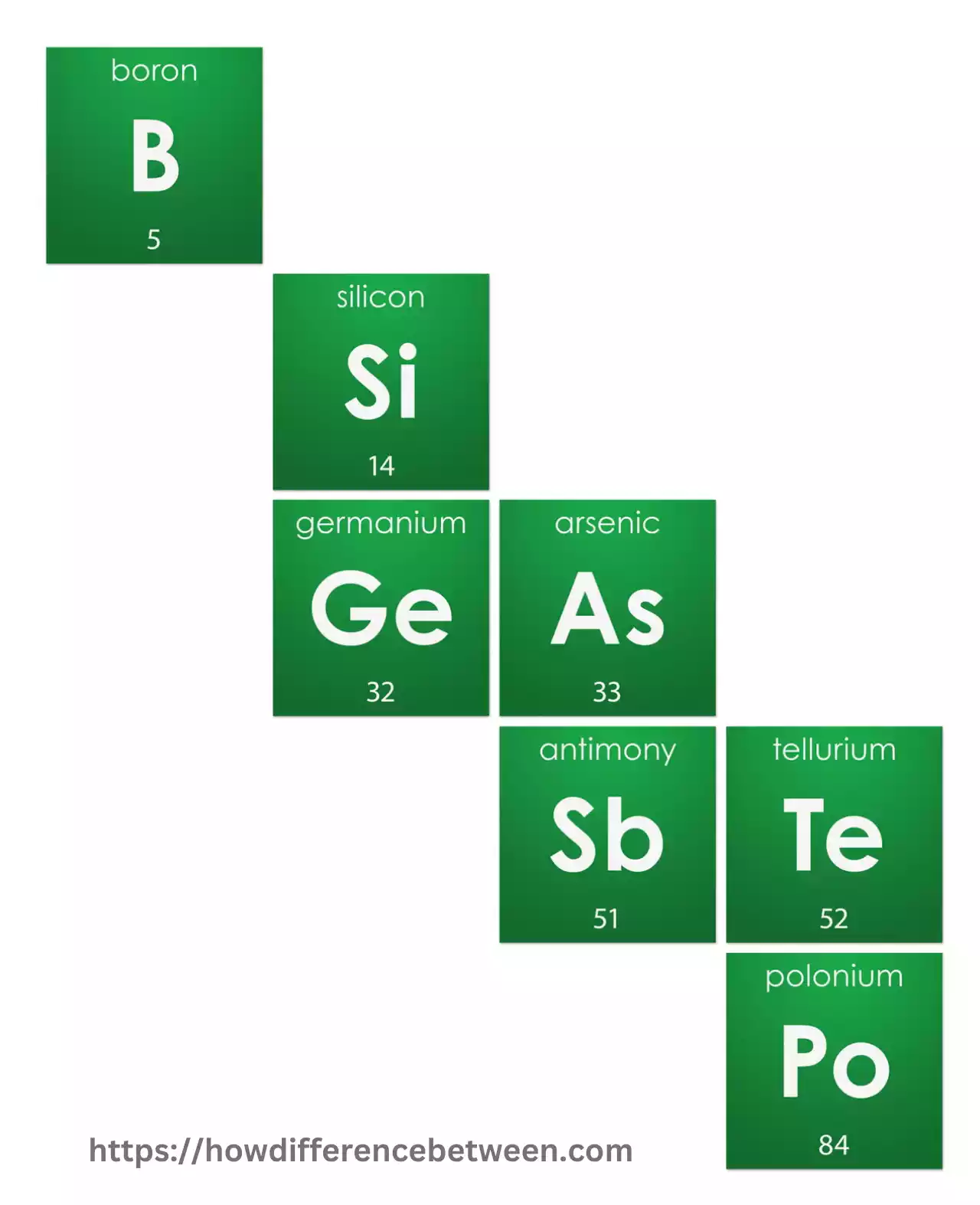 Metalloids