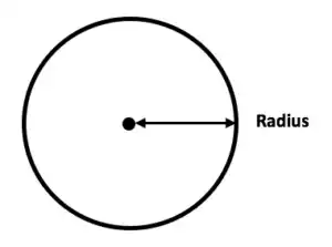 Radius