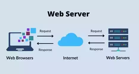 Web server