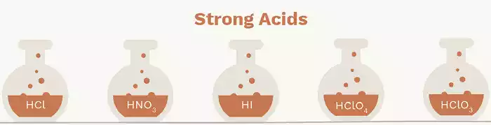 strong-acids