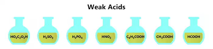 weak-acids